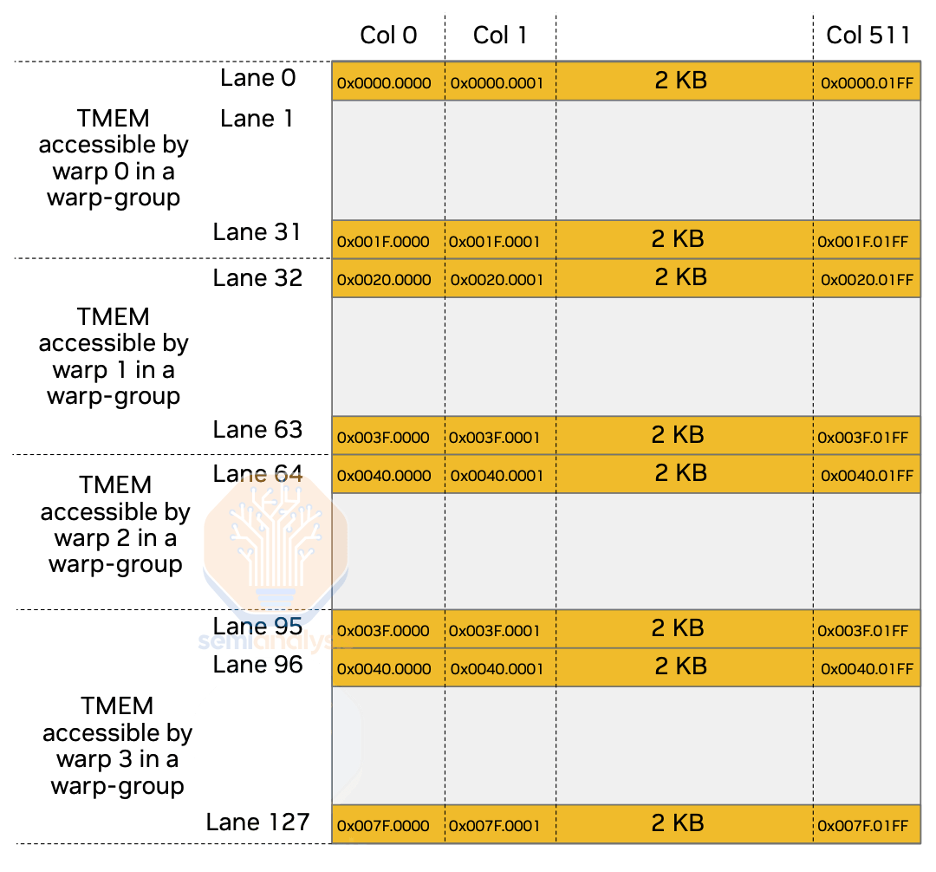  Источник: GTC Talk Programming Blackwell Tensor Cores with CUTLASS